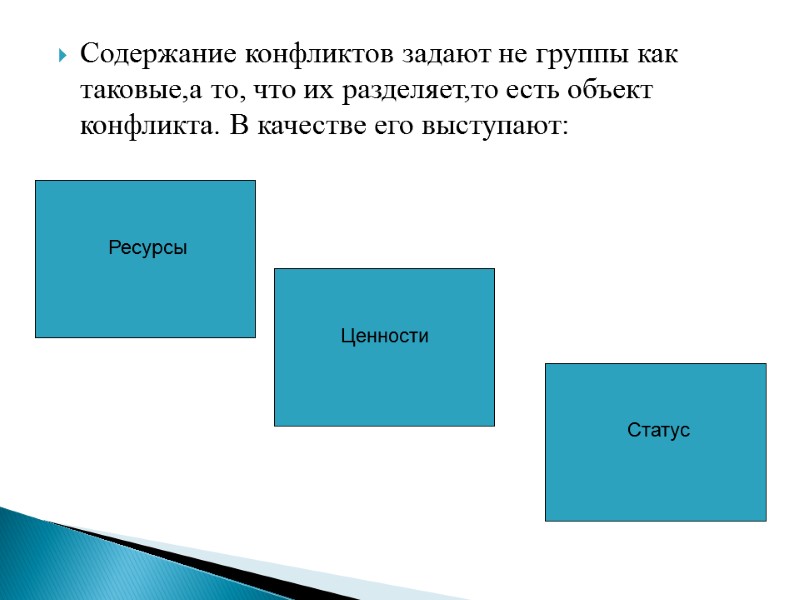 Содержание конфликтов задают не группы как таковые,а то, что их разделяет,то есть объект конфликта.